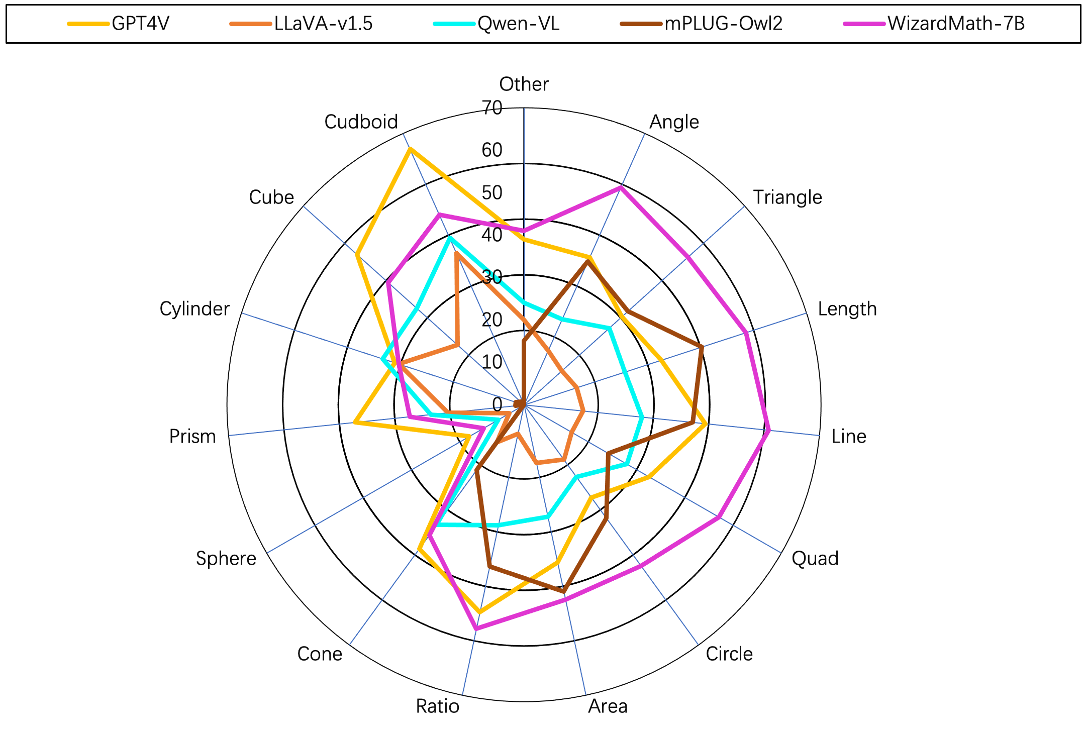 geometric reasoning