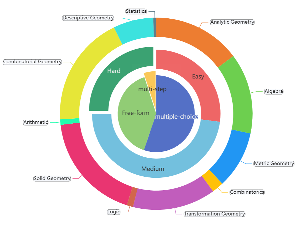 data-composition