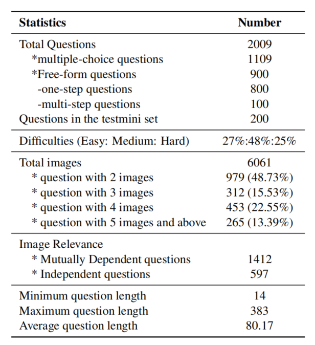 data-overview