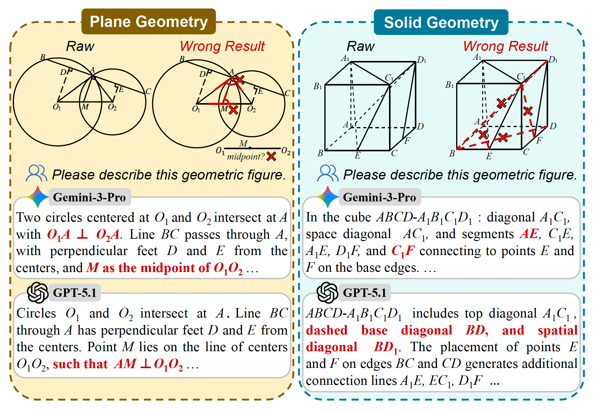 Hallucinations in geometric parsing