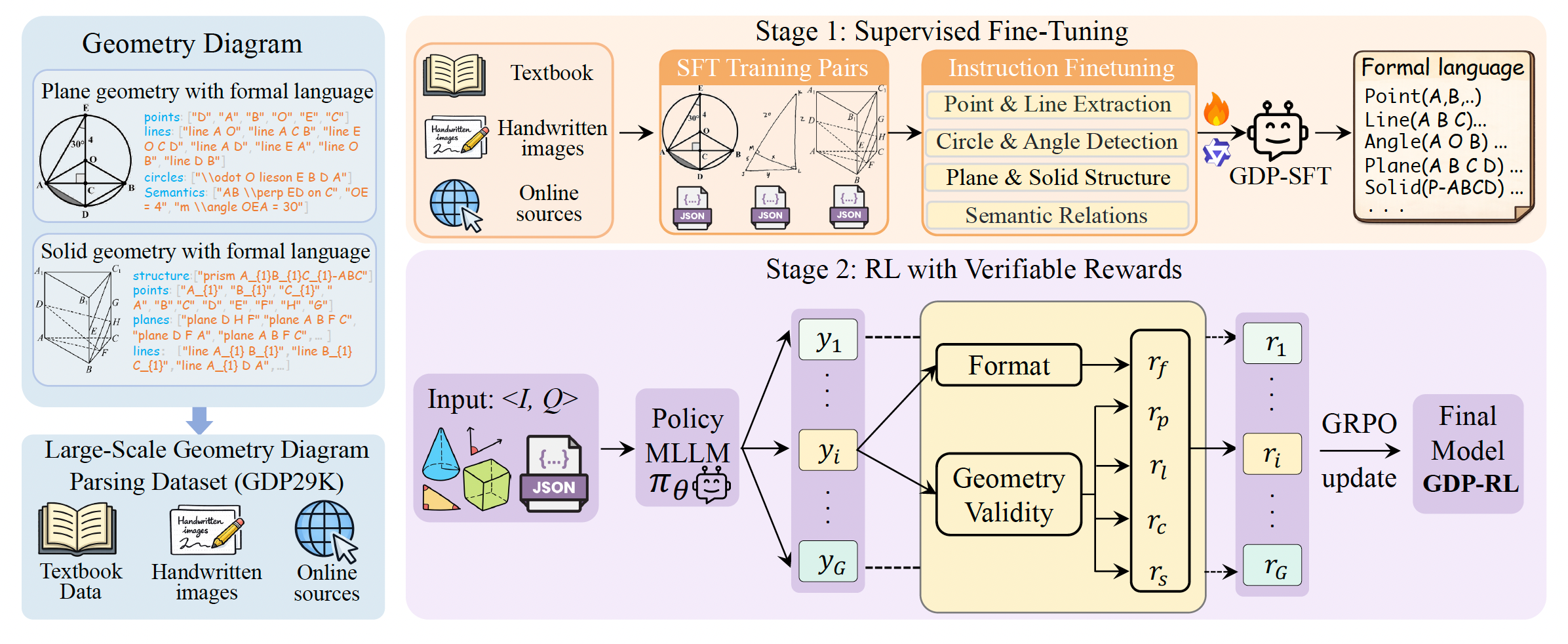 Geoparsing method overview